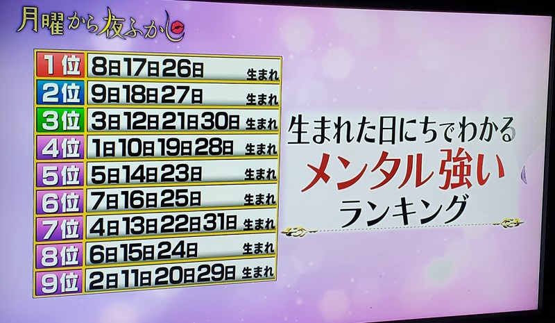 月曜から夜ふかし メンタル強いランキング 生まれた日にちでわかる 誕生日 11月16日 きなこのレビューブログ